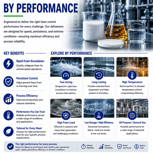 Defoamers By Performance
