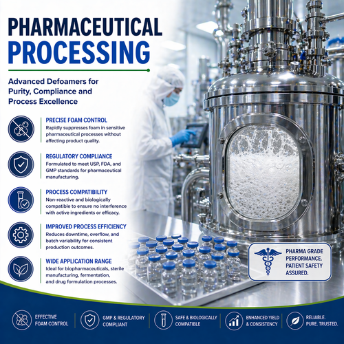 Pharmaceutical Processing Antifoams
