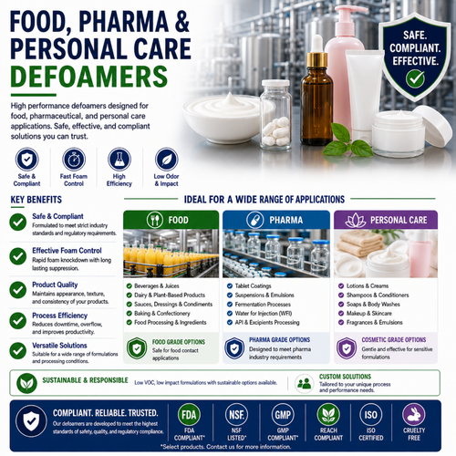 Food, Pharma & Personal Care