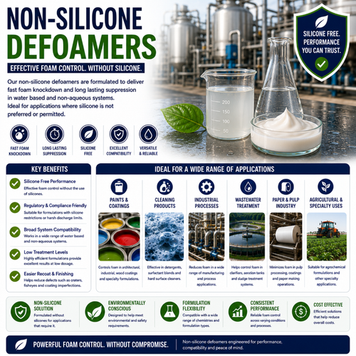 Non-Silicone Defoamers