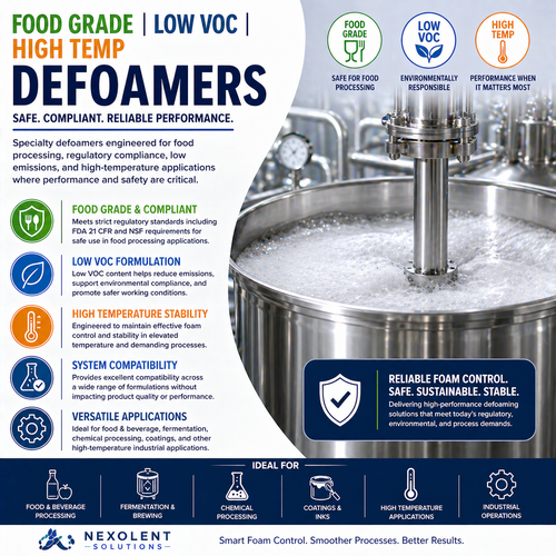 Food Grade / Low VOC / High Temperature Defoamers