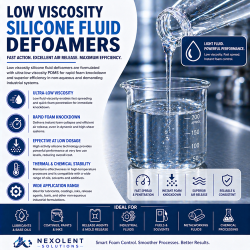 Low Viscosity Silicone Fluid Defoamers