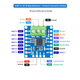 Pinout daigram