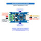 7Semi INA240A1 Bidirectional Current Sense Amplifier Breakout 20V/V Gain