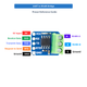 PINOUT DAIGRAM