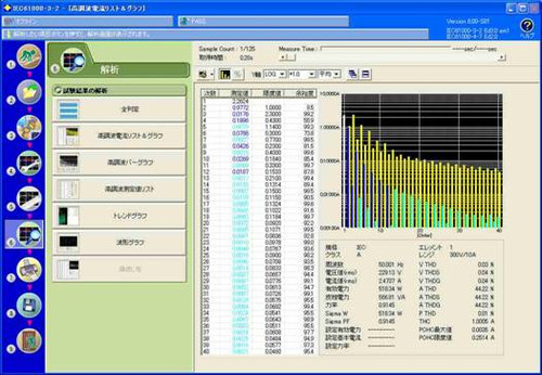 Yokogawa 761922 - Harmonic Analysis Software for WT3000/WT3000E