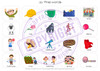 P / Final Words - Image of various objects and activities associated with the /p/ sound, including a pop, cap, cup, tape, shop, sheep, tulip, ape, step, lollipop, stop, trap, telescope, rope, cape, hula hoop, crop, bee bop, group, and scoop.