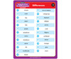Photo Similarities & Differences Fun Deck - Dented Tin