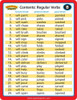 Educational poster of regular verbs, showing examples of simple future tense, present tense, and past tense forms for various verbs like paint, pick, wash, chase, rake, brush, shave, sign, mop, fold, cook, climb, plant, color, deliver, play, help, bury, clean, jump, pour, carve, fix, and open.