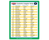 Sequencing Verb Tenses 2 - Regular & Irregular Verbs