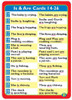 English grammar educational poster for 'is' and 'are' cards, showing correct usage with example sentences for children.
