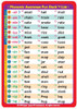 Phonemic Awareness Fun Deck™ List, educational image showing long and short vowels with corresponding words and images for early reading development.