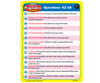 Pragmatics Fun Deck, Questions 43-56 educational card with instructions for various questions including washing dishes, ordering at a restaurant, setting the table, and more.