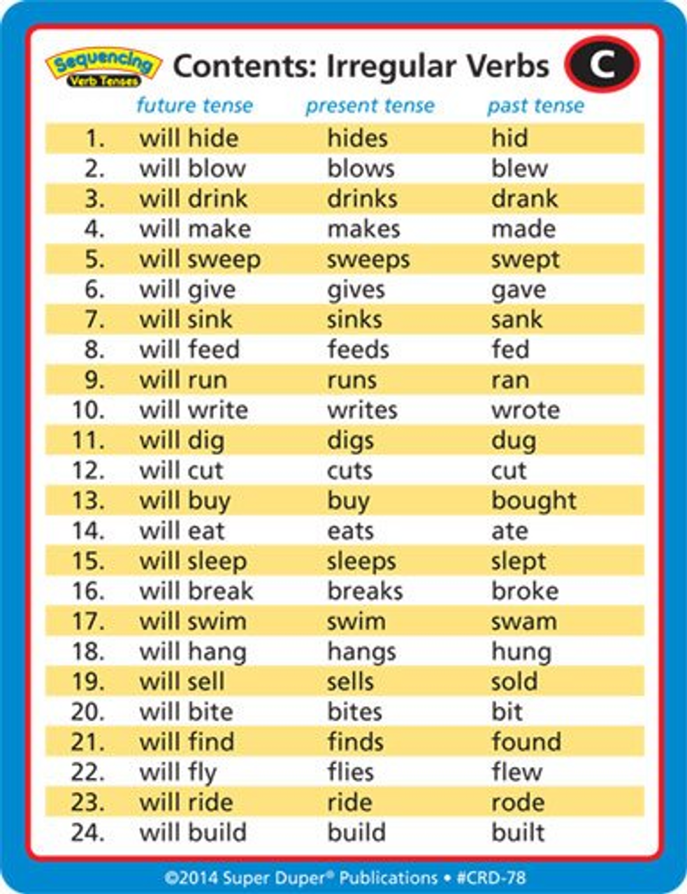 Irregular verbs eat