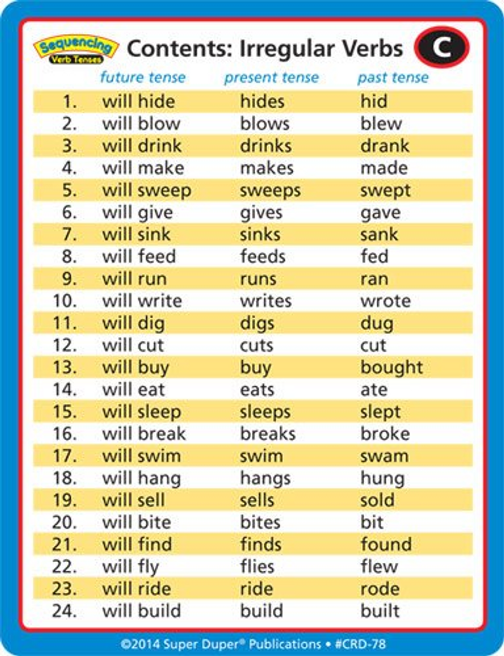 Look at the list of irregular verbs. Irregular verbs list. Past Tenses Irregular verbs. Карточка. Irregular verbs таблица for Kids. List of Irregular verbs таблица.