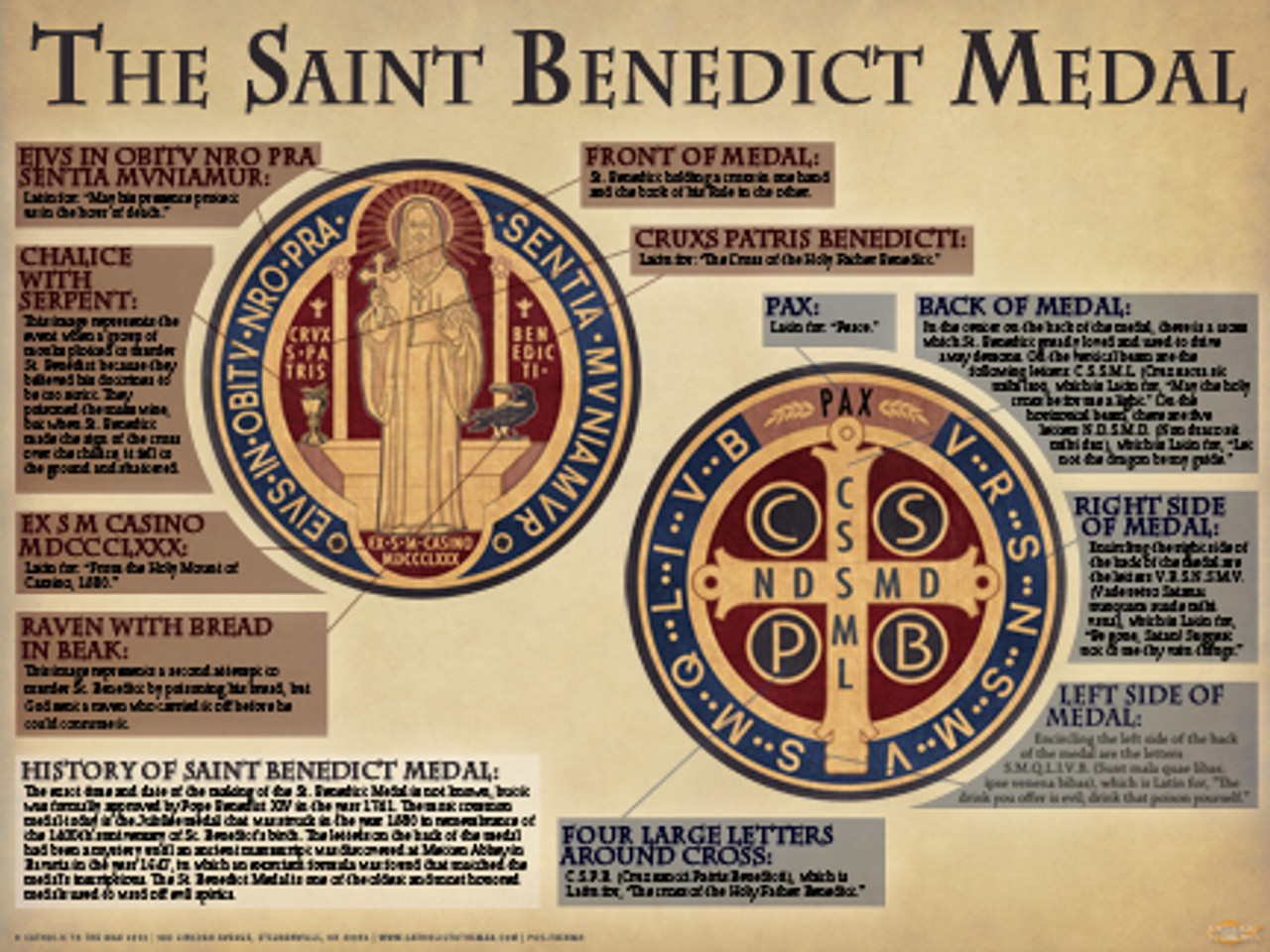 The Saint Benedict Medal Explained Poster