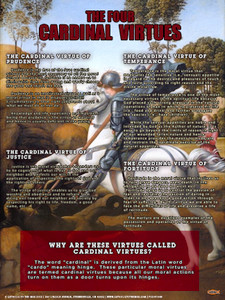 The Four Cardinal Virtues Explained Poster The Four Cardinal Virtues Explained Poster