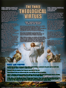 The Three Theological Virtues Explained Poster The Three Theological Virtues Explained Poster