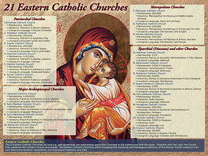 Eastern Catholic Churches Explained Poster Eastern Catholic Churches Explained Poster