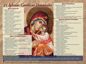 Spanish Eastern Catholic Churches Explained Poster Spanish Eastern Catholic Churches Explained Poster