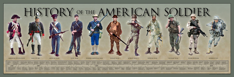 History of the American Soldier Print