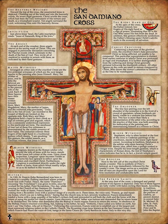 San Damiano Cross Explained Poster