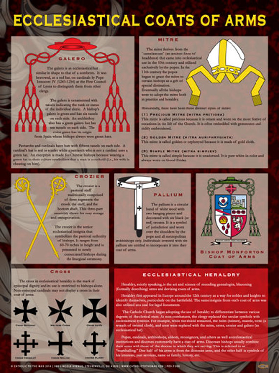 Ecclesiastical Coat of Arms Explained Poster
