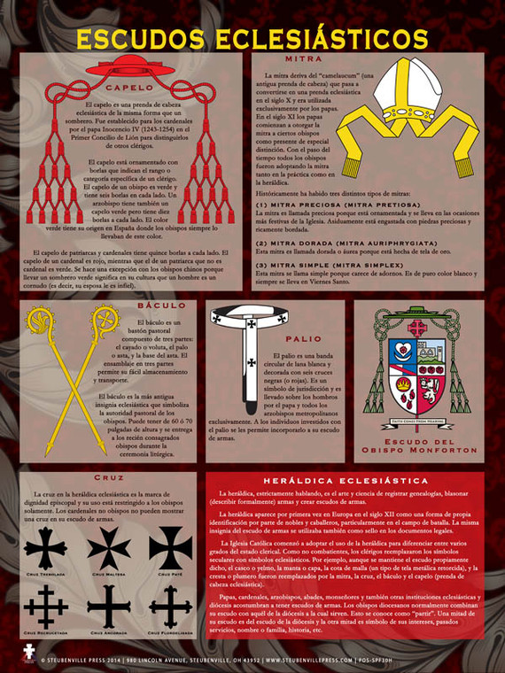 Spanish Ecclesiastical Coat of Arms Explained Poster