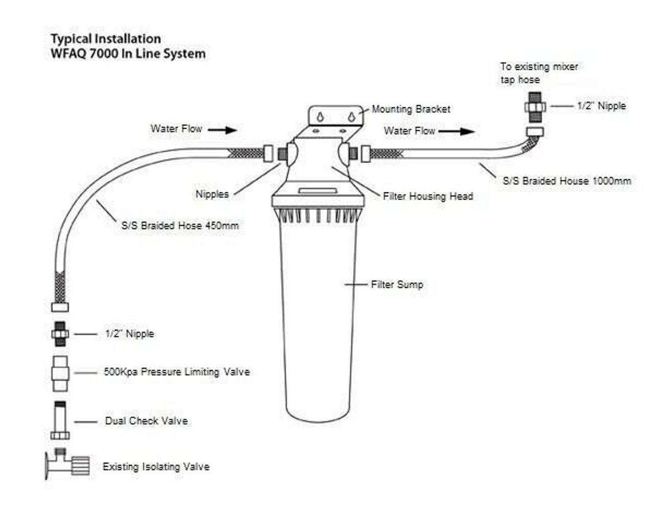 Buy Aquila In Line Twist Lock Filter System Sku Wfaq7000 At Our Best Price Of Aud 395 Sinkwarehouse Com Au