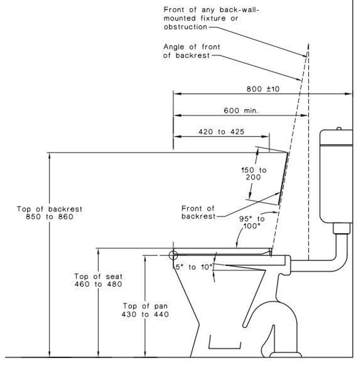 Buy Disabled Care Toilet Backrest buy-disabled-care-toilet-backrest