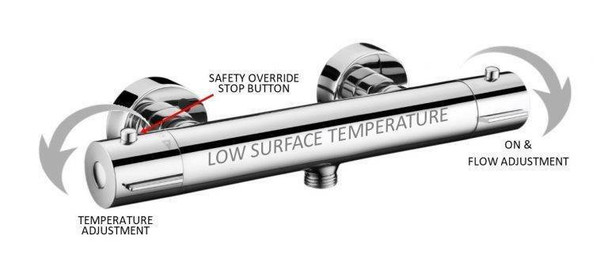 ThermOz - Thermostatic Shower New Build Kit