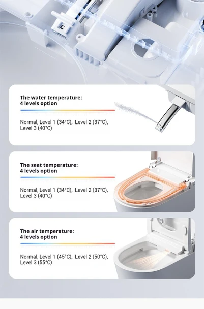 Cora Smart Toilet Suite – Hands-Free Bidet with UV Sterilisation & Instant Heating 