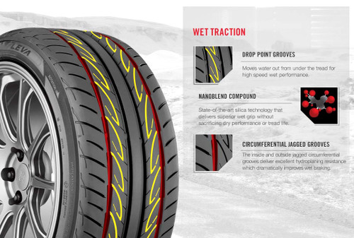 Yokohama Advan Fleva V701 235 40r17 90w