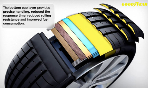 Goodyear Eagle F1 Asymmetric 3 ROF (*) 255/35R19 96Y XL