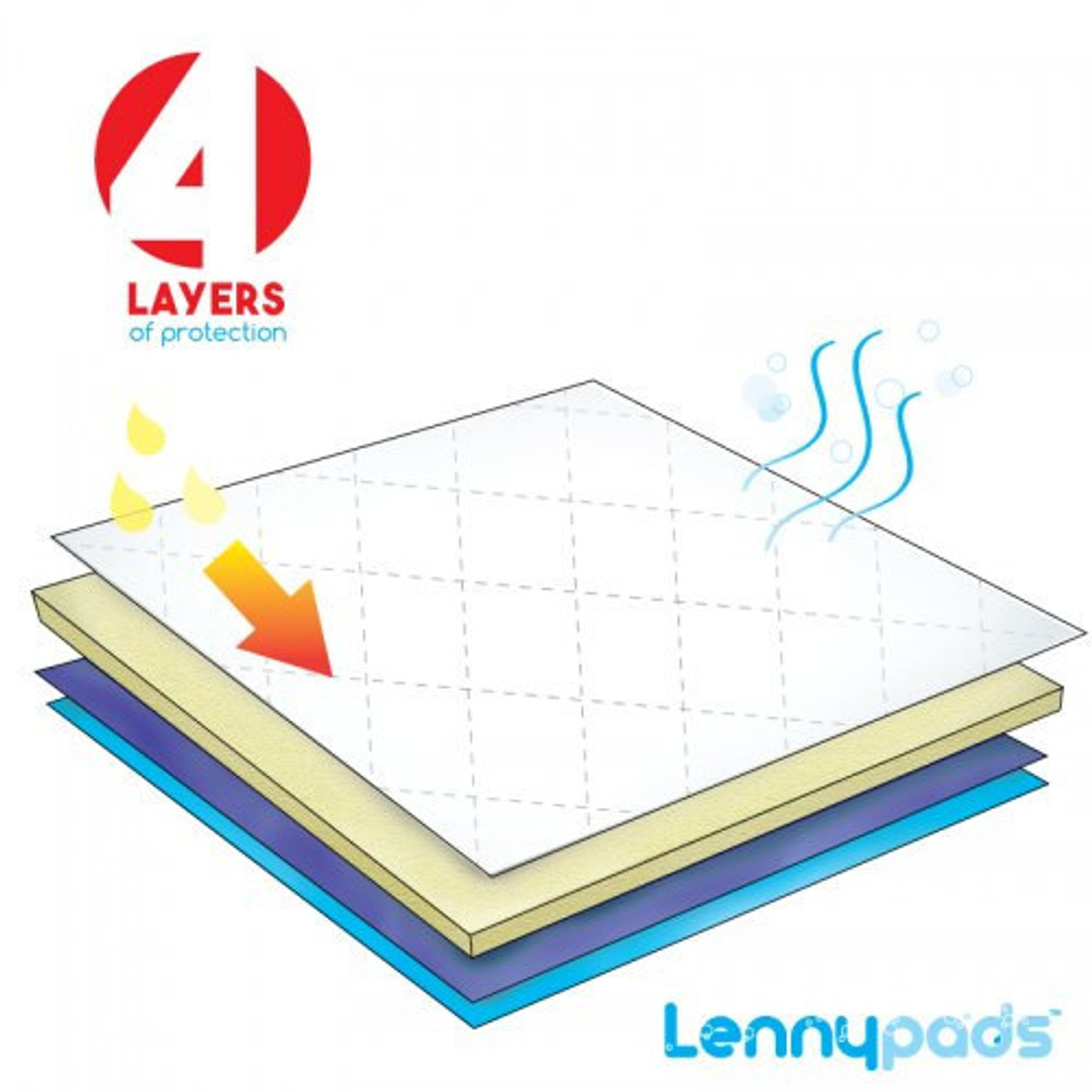 Lennypads 4 layers of protection