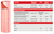 Genesis Strato membrane technical data