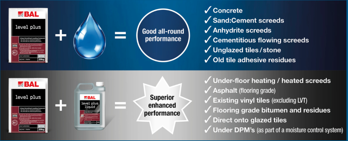 BAL level plus smoothing & levelling compound 20kg infographic showing the different results from using with water and the BAL Level Plus Liquid