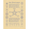 Pentagram Poster