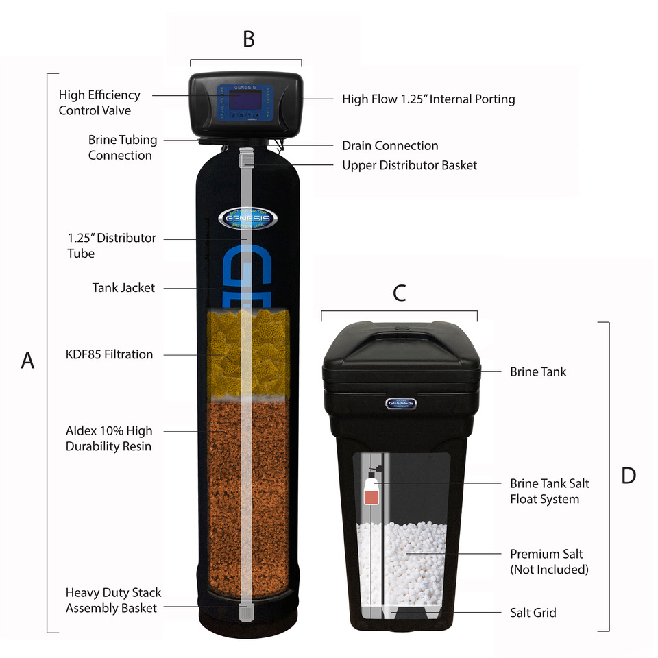 Genesis 2 Duo Platinum 1.25 Internal Water Softener and Whole House KDF 85  Filtration