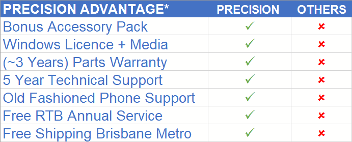 precision-advantage-table.png