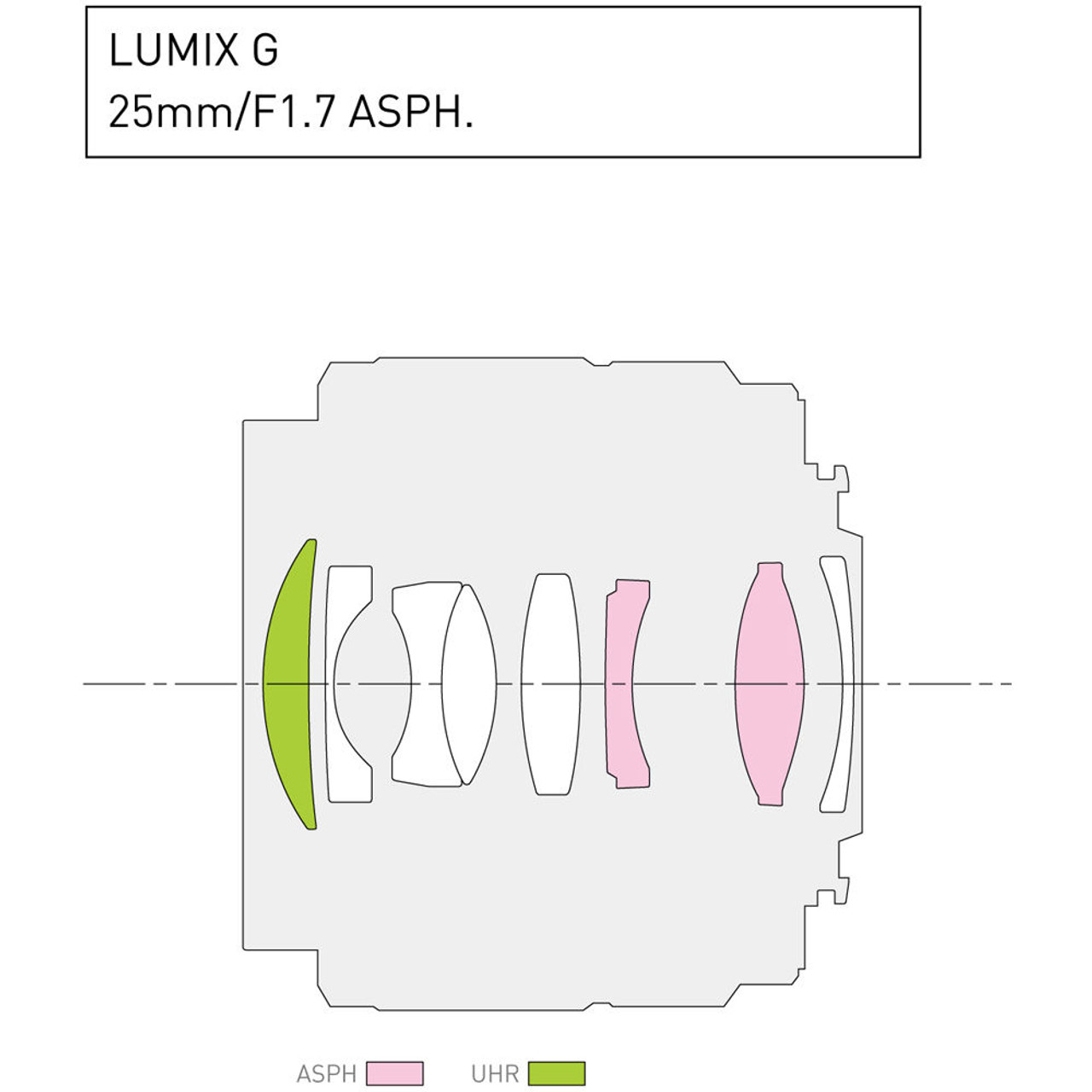 Panasonic Lumix G 25mm f/1.7 ASPH. Lens | Bedfords.com