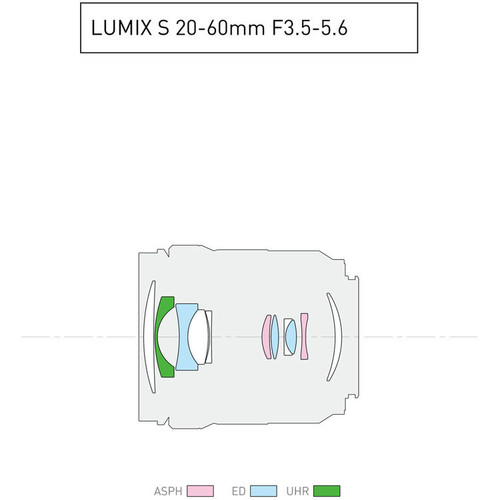 Buy Panasonic Lumix S5 II Mirrorless Camera with 20-60mm Lens at