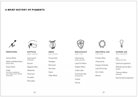 The New Oil Painting