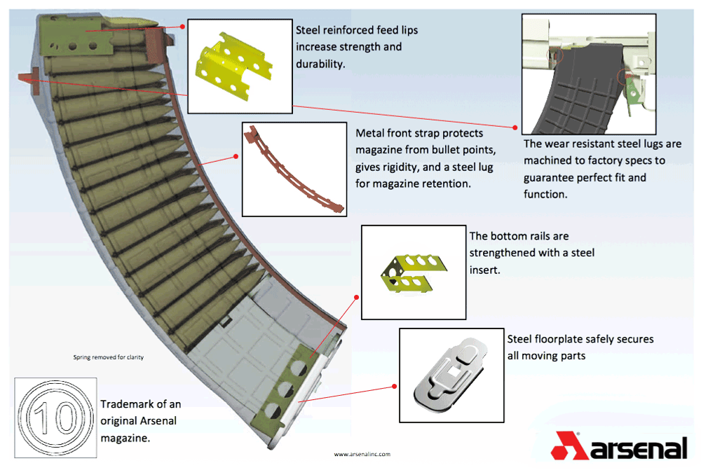 Arsenal Circle 10 AK 30 Round Mag (7.62x39, Black) Arsenal Circle 10 AK 30 Round Mag (7.62x39, Black)