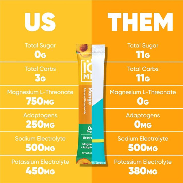 IQMix Sugar Free Electrolytes Powder Packets - Peach Mango 20sticks