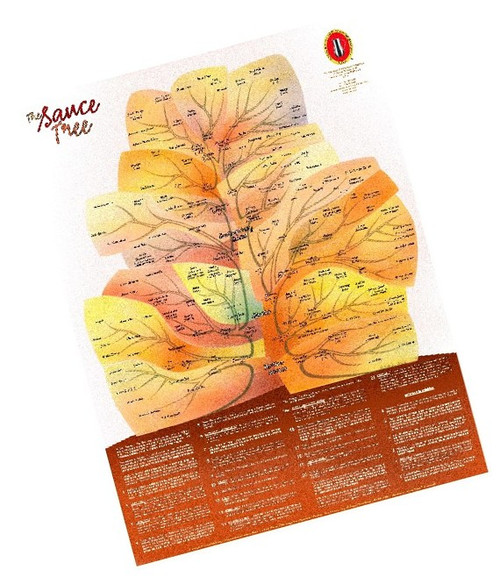 The Sauce Tree Poster