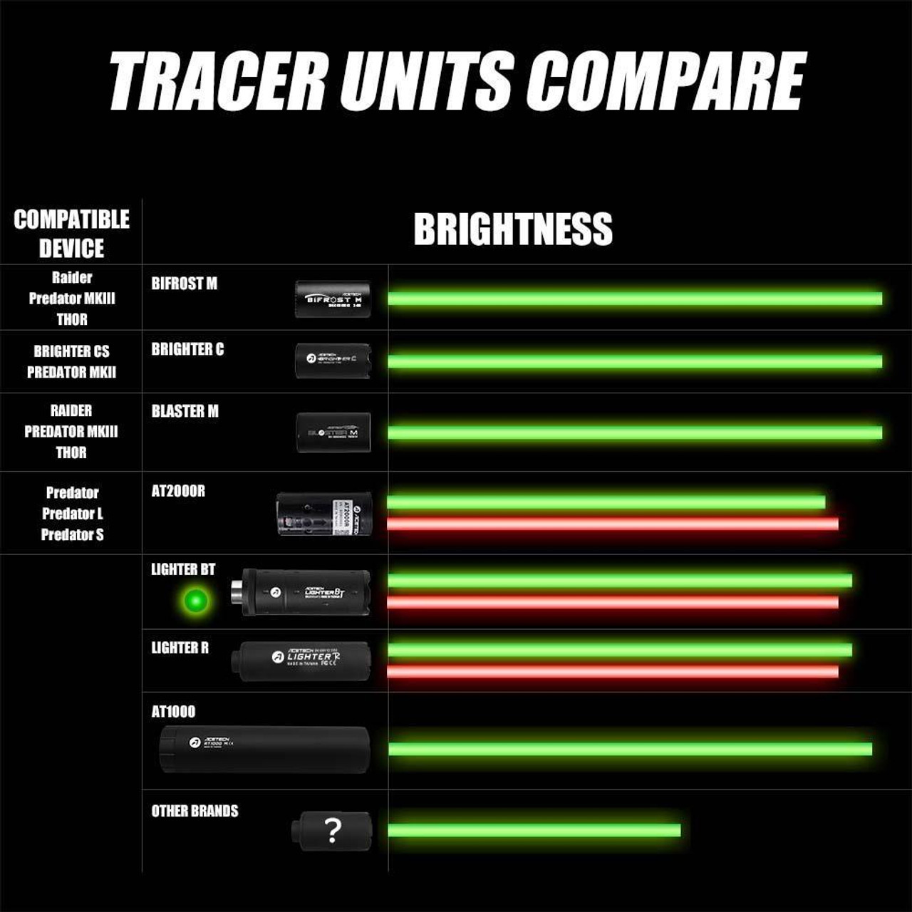 AceTech Lighter BT Ultra-Compact Rechargeable Tracer Unit w/ Bluetooth Capability