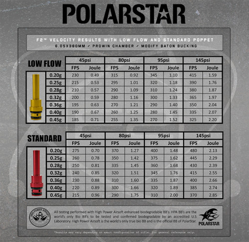 Polarstar Airsoft Gold Poppet For F2 Engines