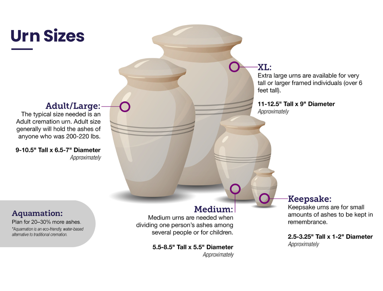 Urn sizes graphic