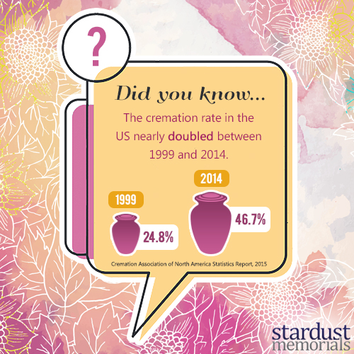 What to do with Ashes What to do with Ashes